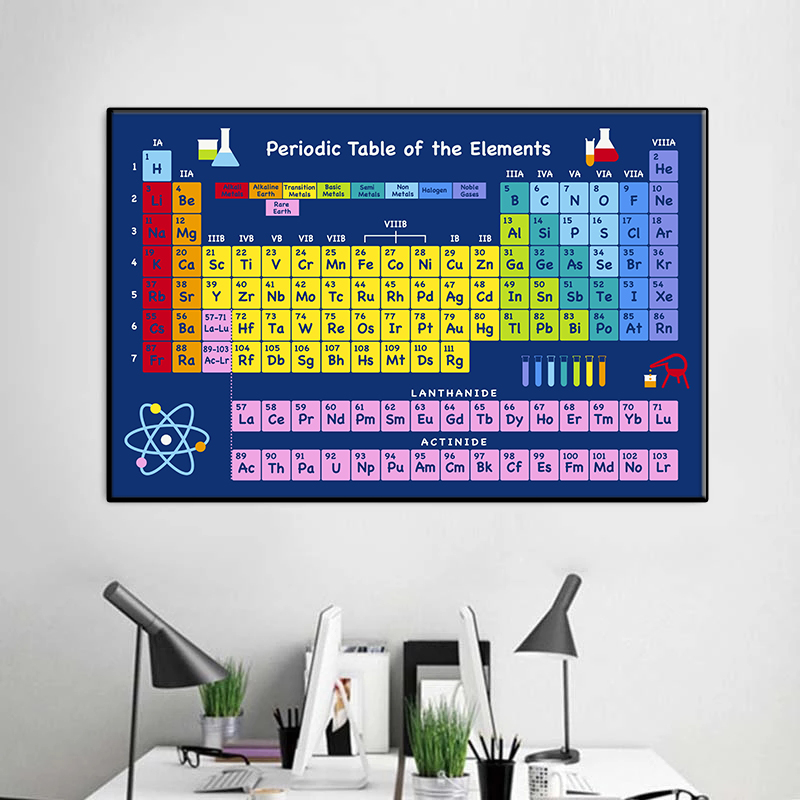 Element Poster Canvas Painting Chemistry Picture Periodic Table Wall Art Print Laboratory
